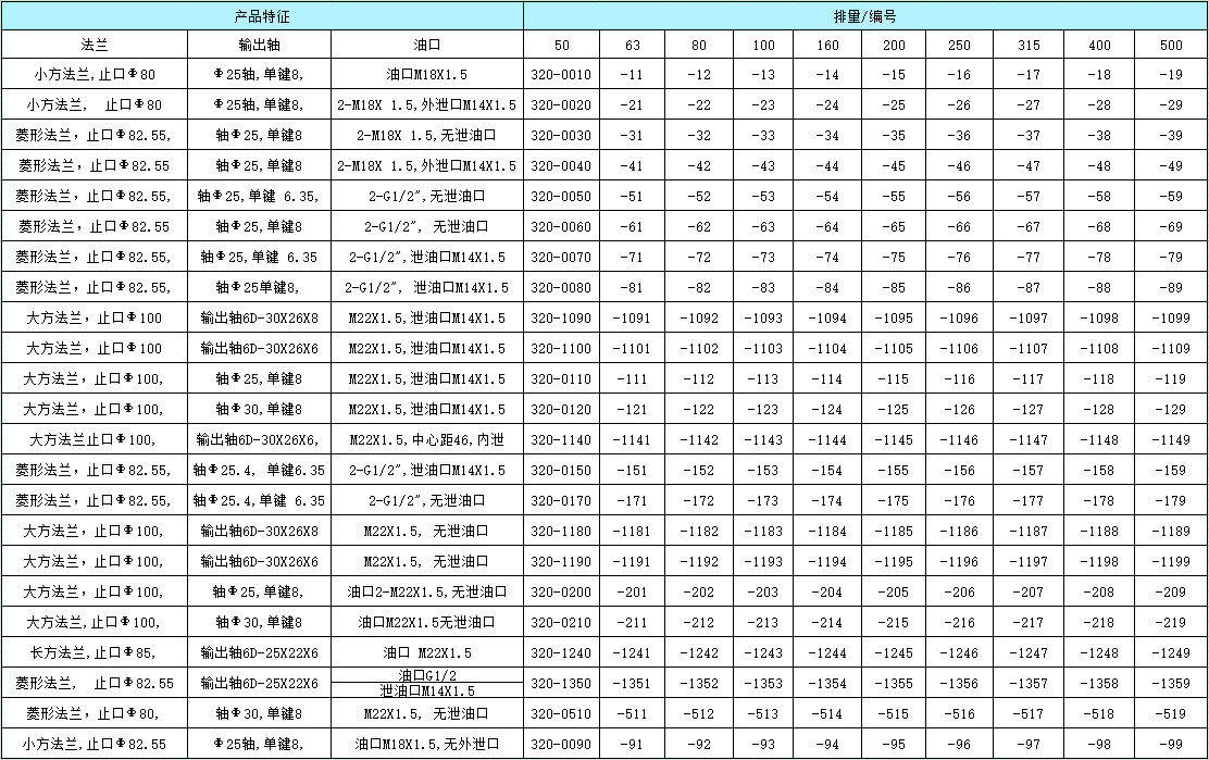 BM2擺線液壓馬達訂貨信息